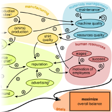 Algorithmic Optimization